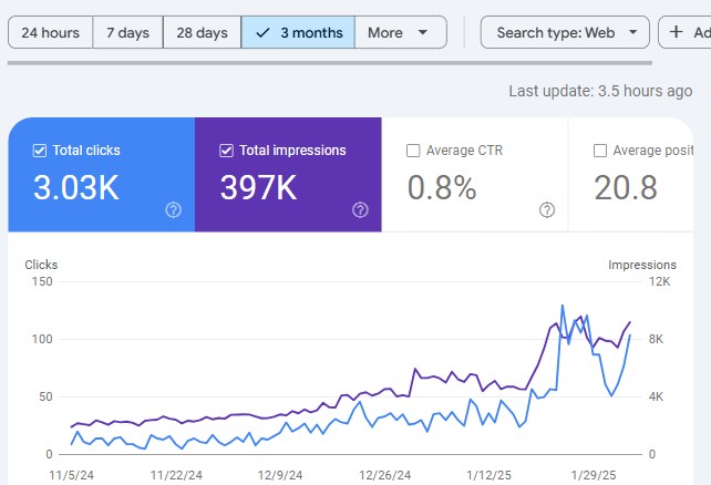 search console perfromence